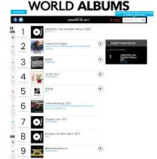 nct 127 top the billboard world album chart sbs popasia