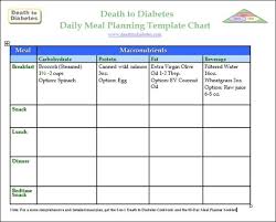 Diabetes Meal Planning Templates Ex Diabetic