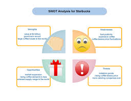 Starbucks Swot Examples And Templates