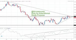 coalindia buy or sell coalindia share price discussion