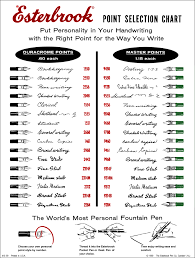 Pin By Nilay Mamtura On Writing Instruments Fountain Pen