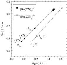 This is the bohr model of hydrogen vocabulary document translated into french. Electronic Structure And Solvation Structure Of Ru Cn 6 4 3 In Aqueous Solution A Rism Scf Study Sciencedirect
