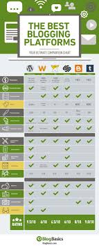 Pin On Blogging