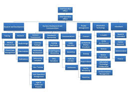 adf website organization chart chart bar chart