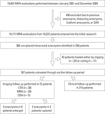 Journal Of Stroke