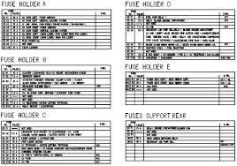 No location diagram, no list, no nothing, haha! Diagram Porsche Carrera Fuse Diagram Full Version Hd Quality Fuse Diagram Goodyearengineering Pisciculture Saintcesaire Fr