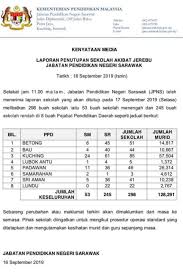 Setakat jam 5.15 pagi, jabatan pendidikan negeri selangor telah menerima laporan sekolah akan ditutup pada 18 september 2019 melibatkan 214 buah sekolah di bawah ppd petaling perdana, kuala selangor, gombak,petaling utama. 298 Sekolah Di Sarawak Tutup Pada 17 September 2019 Akibat Jerebu Layanlah Berita Terkini Tips Berguna Maklumat