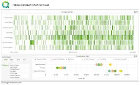 Upcoming New Qlikview Chart Types Inspired By Tableau Qvdesign