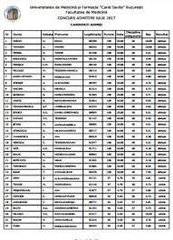 Rezultate MedicinÄƒ 2017 Notele ObÈ›inute De StudenÈ›ii De La MedicinÄƒ È™i Farmacie Sunt Online