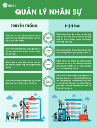 Sự khác nhau giữa quản lý nhân sự truyền thống & quản lý nhân sự hiện đại?  | TS24