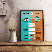 See more ideas about cafe wall, cafe interior, cafe design. 15 New Coffee Poster Examples Ideas Templates Venngage Gallery