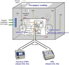 Maybe you would like to learn more about one of these? Nano Micron Particles Released From Newspapers Under Different Reading Conditions Sciencedirect