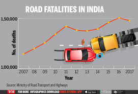 Modern nomads wandering america's back country. India Way Behind 2020 Target Road Accidents Still Kill Over A Lakh A Year India News Times Of India