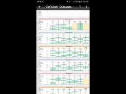 Golf Clash Sgtbetx Club Chart All Clubs Club Chart