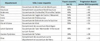 Bouygues telecom provides telecom services. Bouygues Va Degrouper 4 Nra Par Jour Pendant 1an Et Demi