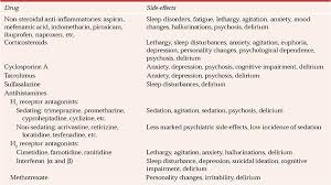 Psychiatric Side Effects Of Medications Recent Developments