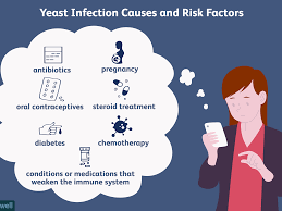 Symptoms Of Fungal And Yeast Infections