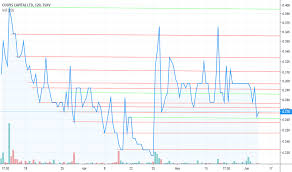 Cusp P Stock Price And Chart Tsxv Cusp P Tradingview