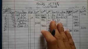 Membuat buku besar merupakan suatu hal penting dalam proses akuntansi. Panduan Lengkap Buku Besar Bentuk T Jojoblog