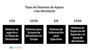 Resultado de imagen para Sistemas de Soporte a la DecisiÃ³n