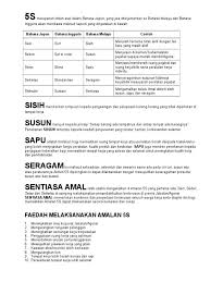 Maksud perkataan optimum adalah / the meaning of optimum is. 5s
