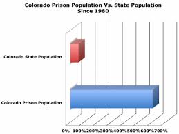 forfeiture laws and the state of colorado health medical