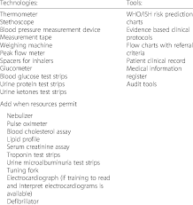 Who Essential Technologies And Tools For Implementing