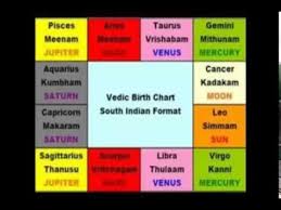 Astrology In Tamil Lesson 1