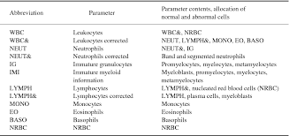 Check spelling or type a new query. Pdf Precision And Accuracy Of The Leukocyte Differential On The Sysmex Xe 2100 Semantic Scholar