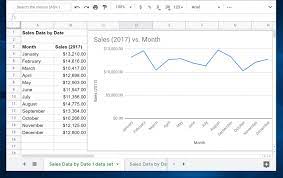 How To Make A Line Graph In Google Sheets Introduction You Can Represent Your Data Visually Using A Line Graph In Go Google Sheets Graphing Line Graphs