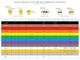 From Resistors To Ics Color Codes 12 Steps With Pictures