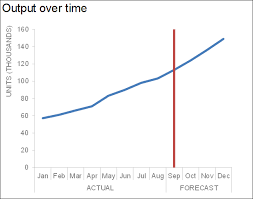 tactical tip embedding a vertical reference line in excel