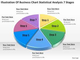 business flow charts examples of statistical analysis 7