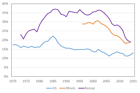 Choices Magazine Online