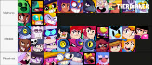 List of all brawlers in brawl stars by their rarity. Brawl Stars Brawlers October 2020 Tier List Community Rank Tiermaker