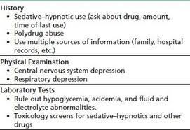 Management Of Sedative Hypnotic Intoxication And Withdrawal The Asam Principles Of Addiction Medicine 5th Edition
