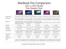 Pin By Geeks Club On Ios Macbook Pro 2012 Macbook Pro