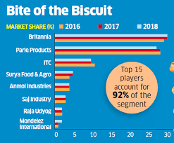 For Biscuit Companies This Is How The Cookie Crumbles Post
