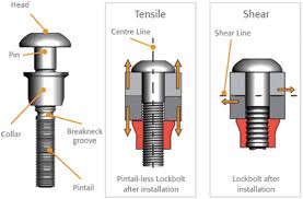 How Lockbolts Work