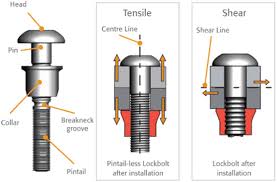 how lockbolts work