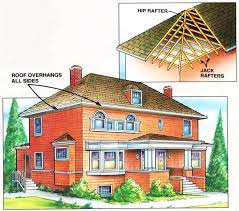 The bonanza roof style has a 4' covered porch with a deck, on the peak roof style shed. 6 Roof Types And How Their Structure Works Bestlife52