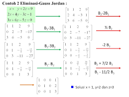 Eliminasi gausspenjelasan eliminasi gauss adalah suatu metode untuk mengoperasikan nilai nilai di dalam matriks sehingga menjadi matriks yang lebih sederhana lagi. Solusi Persamaan Linier Ppt Download