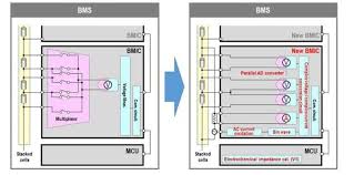 Power supply design battery charger circuit batterie lithium electronic schematics electronics projects arduino dan solar charger. Battery Monitoring For Recycling Of Lithium Ion Batteries Ee Times