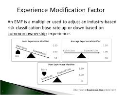 This page, experience modification rate, is offered by. Workers Compensation Rates An Understanding Of Basic Rates Controls Copyright Ernwest All Rights Reserved Ppt Download