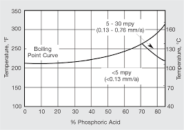 Incoloy Alloy 27 7mo