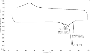 Maybe you would like to learn more about one of these? Differential Scanning Calorimetry An Overview Sciencedirect Topics