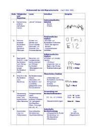 Er entwickelte die phasentheorie sigmund. Stufenmodell Des Schriftspracherwerbs Docsity