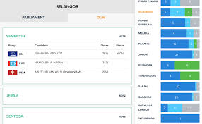 The latest version released by its developer is 1.0. Get Real Time Election Results On The Says Ge14 Microsite