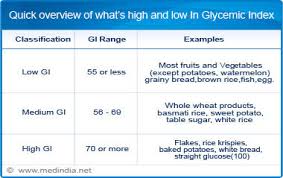 glycemic index calculator