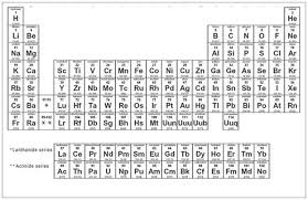 Periodic Table Postcard Back Periodic Table Of The Elements Periodic Table Periodic Table With Names